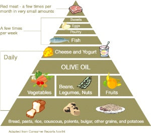 Aging in good health thanks to the Mediterranean diet.