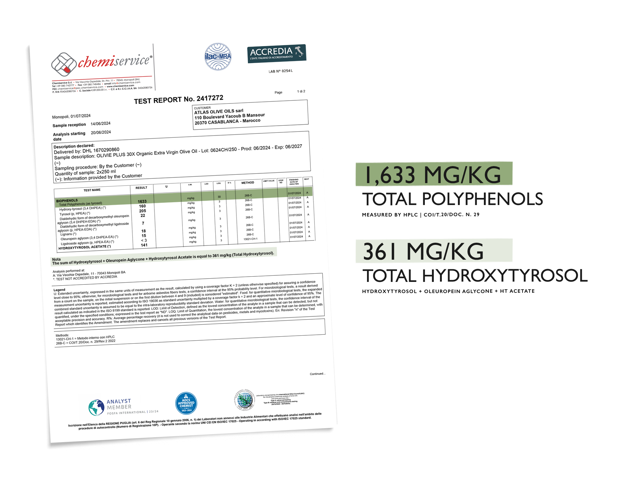 Olivie Plus 30x Lab Report